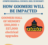 GOOMERI BUDGET: Wins for community groups