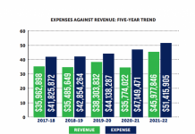 NBRC release their annual report