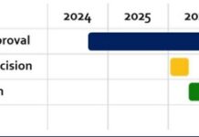Tumuruu timeline pushed back